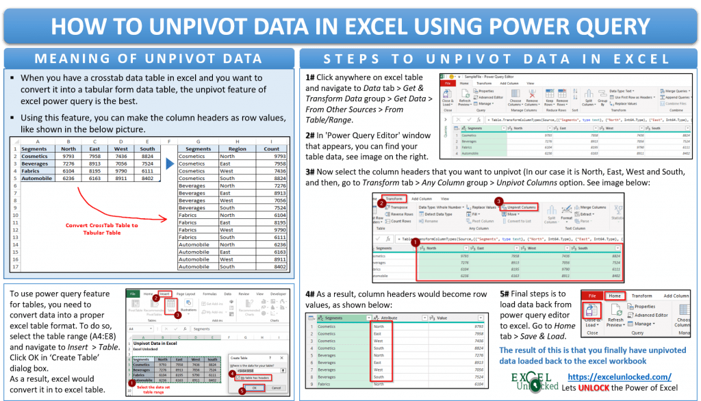 How to Unpivot Data in Excel Using Power Query Excel Unlocked