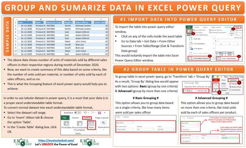 Group and Summarize Data in Excel Power Query Excel Unlocked