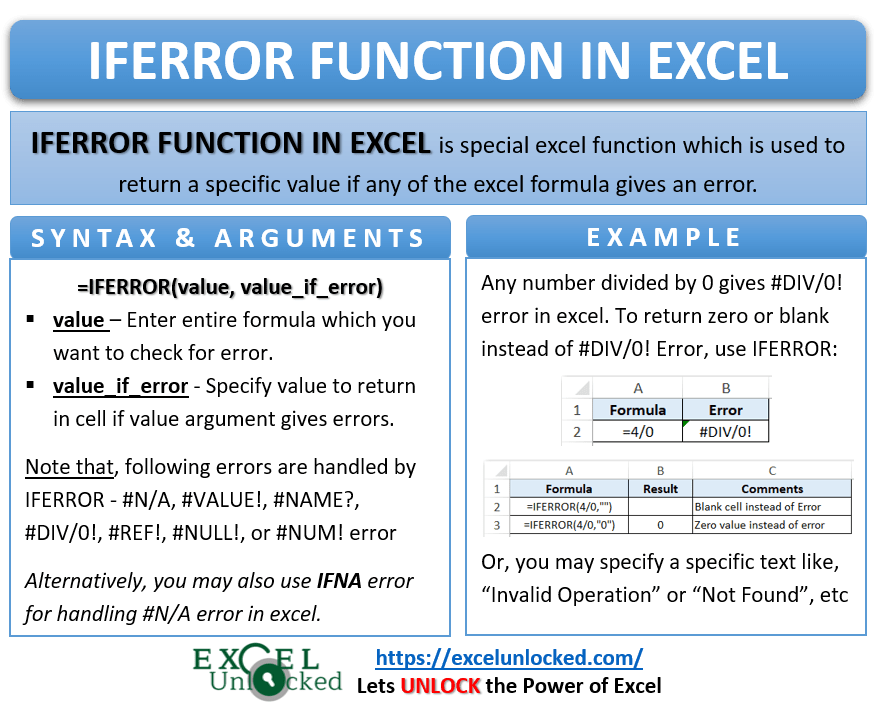 IFERROR Function in Excel Remove Excel Error Excel Unlocked
