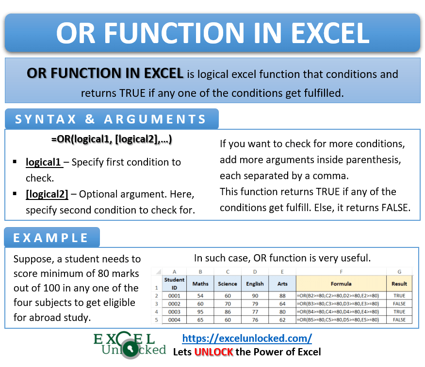 OR Function in Excel Check One Condition Excel Unlocked