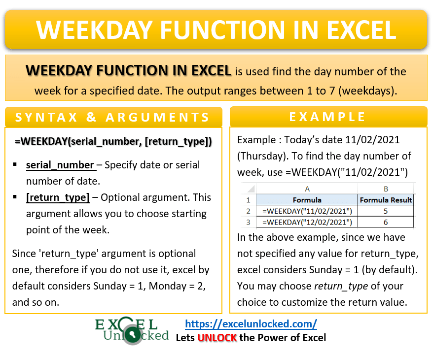 WEEKDAY Function in Excel Get Week Day Number Excel Unlocked