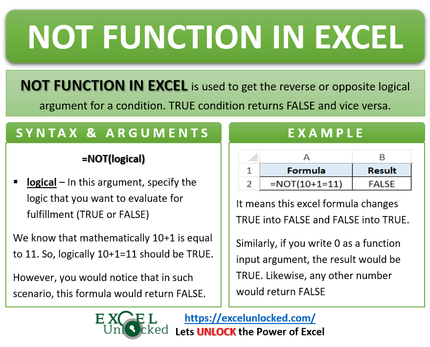 NOT Function in Excel Gives Wrong Logical Value Excel Unlocked