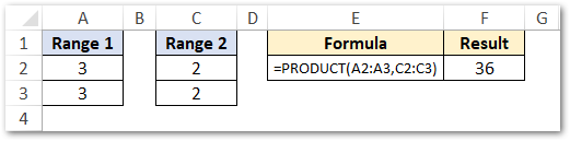 PRODUCT Function in Excel Multiply Numbers Excel Unlocked