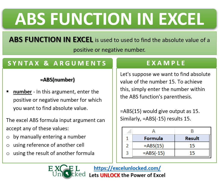 ABS Function in Excel Convert Negative to Positive Excel Unlocked