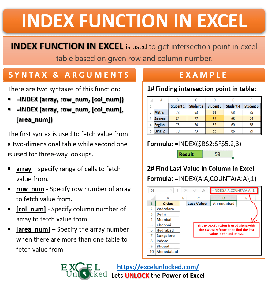 INDEX Function in Excel Get Intersection Point Excel Unlocked