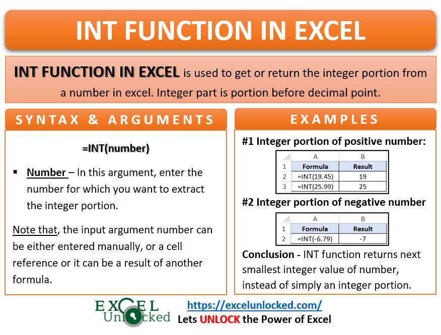 INT Function in Excel Get Integer from Number Excel Unlocked