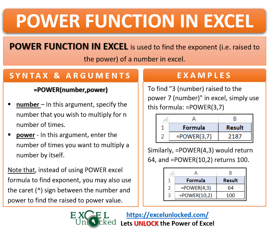 POWER Function in Excel Find Raised to Power Excel Unlocked