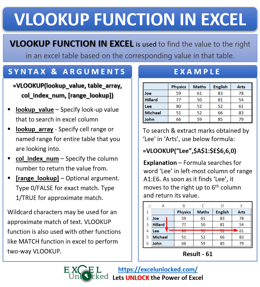 VLOOKUP Function in Excel Matching Left to Right Excel Unlocked