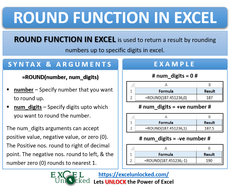 ROUND Function in Excel Normal Rounding in Excel Excel Unlocked