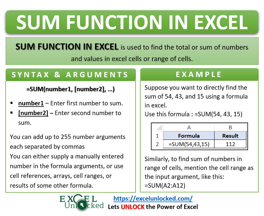 SUM Function in Excel Add All Numbers in Cells Excel Unlocked