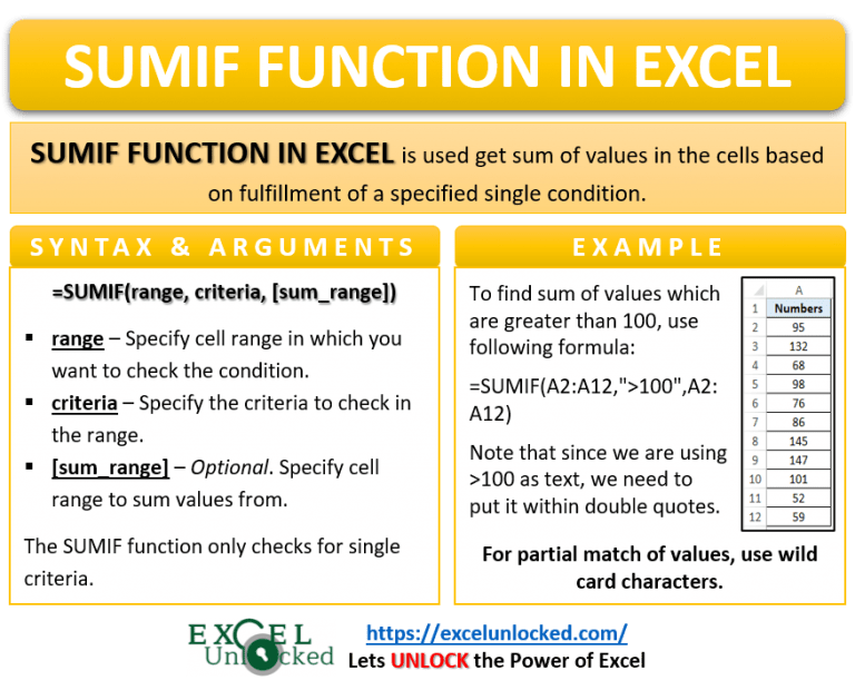 SUMIF Function in Excel Total Based On Condition Excel Unlocked