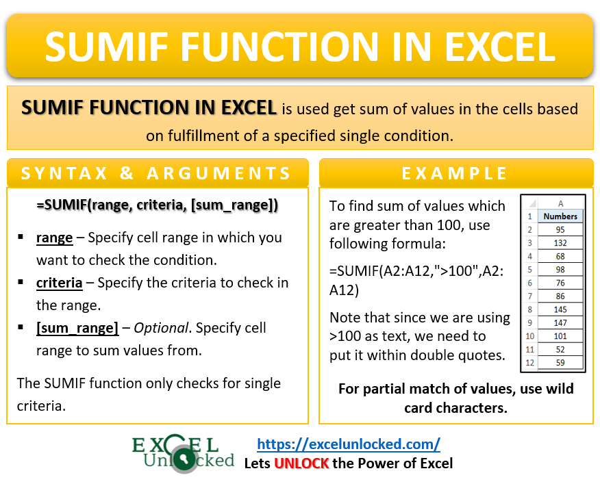 SUMIF Function in Excel Total Based On Condition Excel Unlocked
