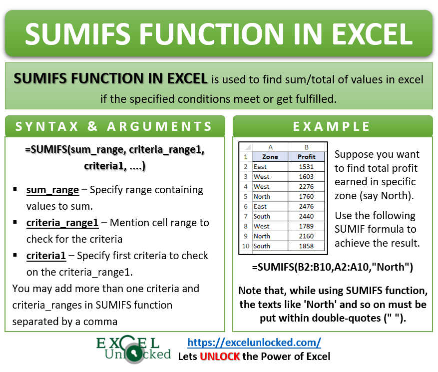 SUMIFS Function in Excel Multiple Condition Sum Excel Unlocked