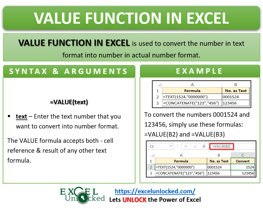 Excel VALUE Function Convert Text To Value Excel Unlocked