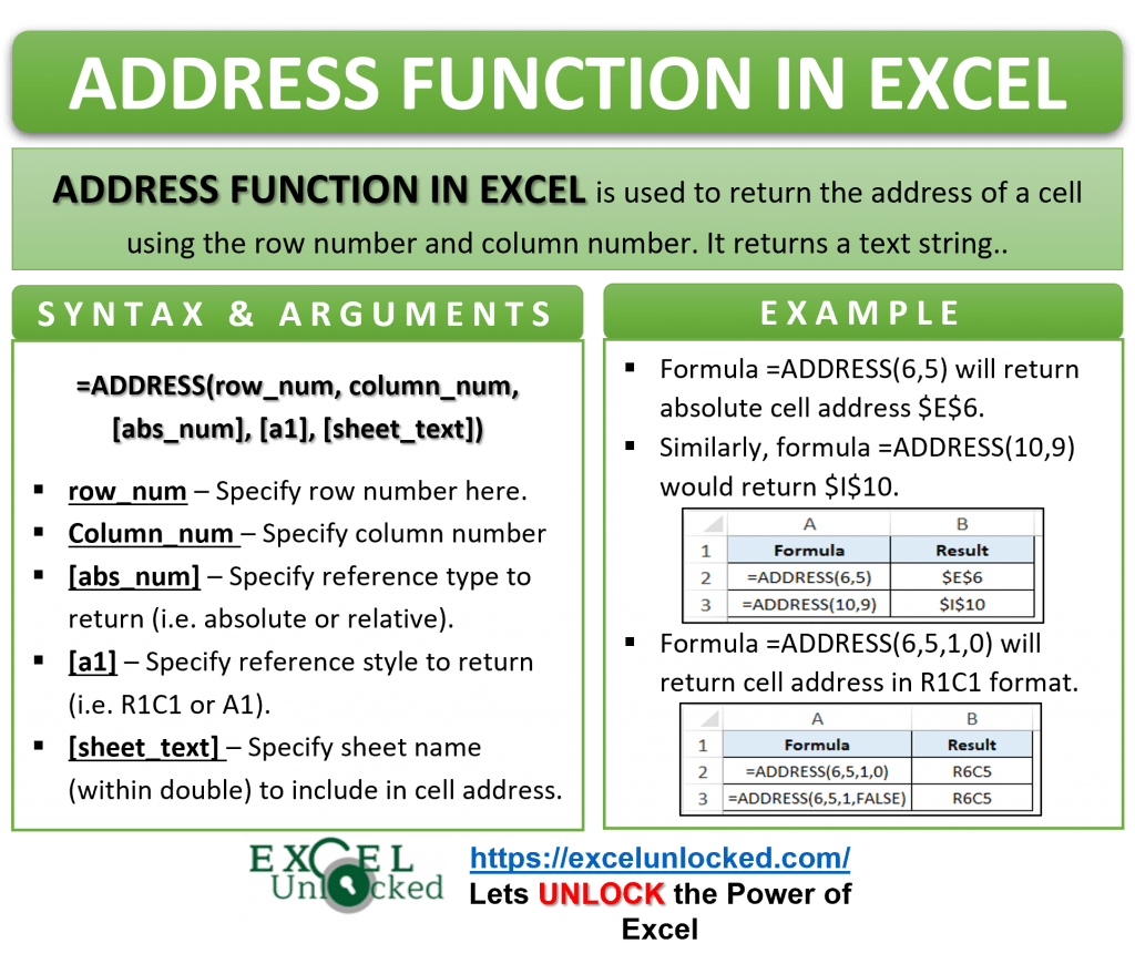 ADDRESS Function in Excel Get Excel Cell Address Excel Unlocked