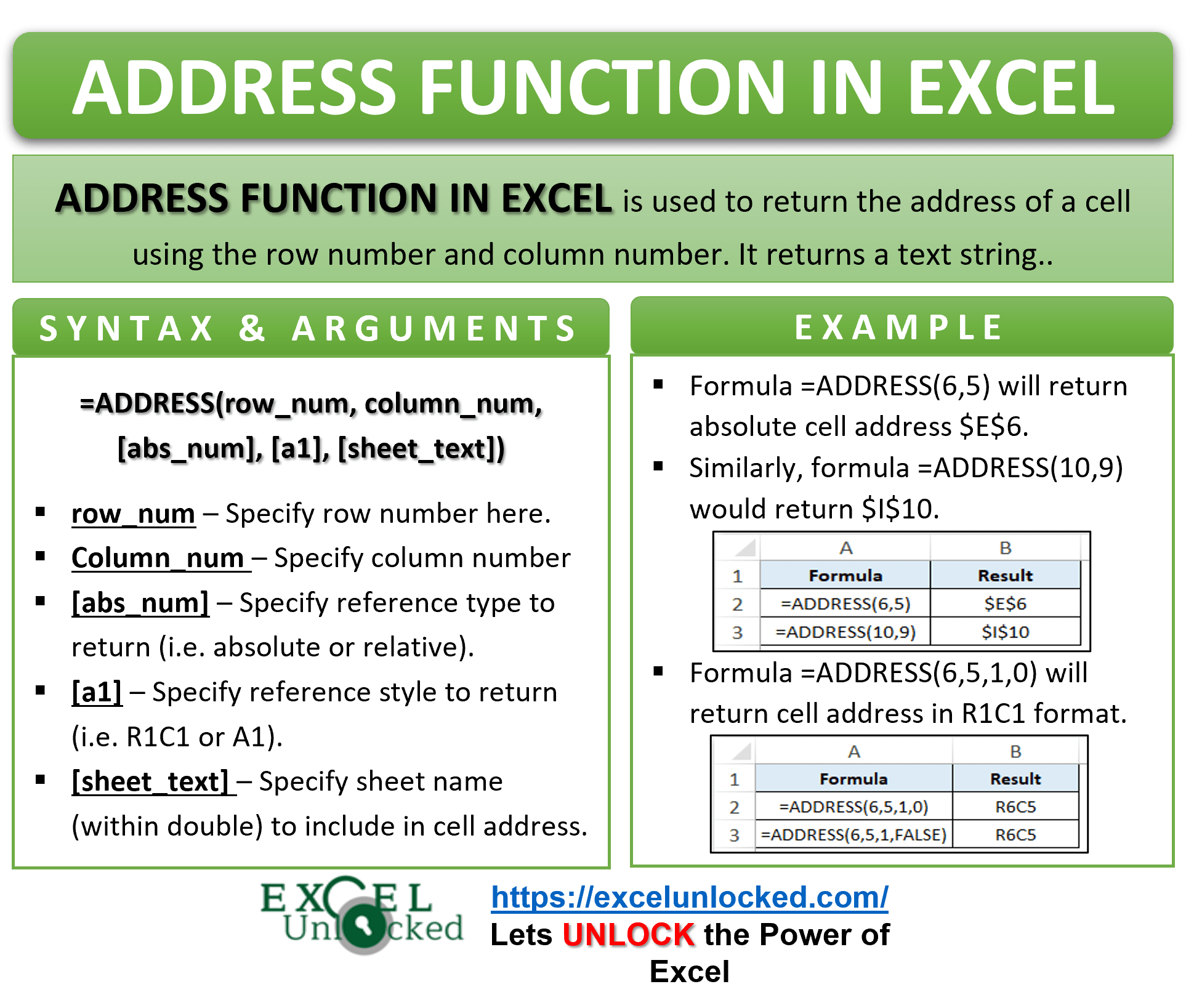 ADDRESS Function in Excel Get Excel Cell Address Excel Unlocked
