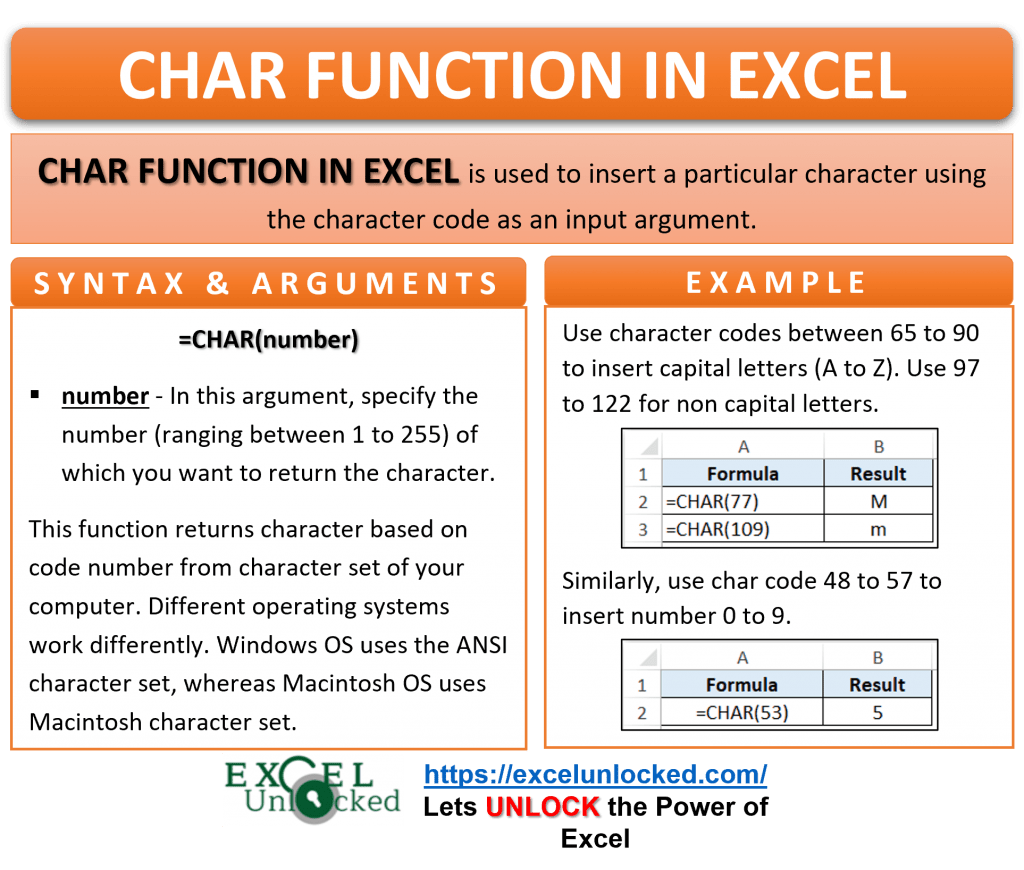 CHAR Function in Excel Return Character By Code Excel Unlocked