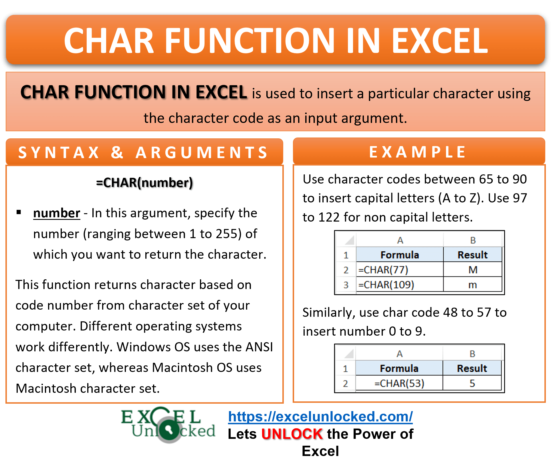 CHAR Function in Excel Return Character By Code Excel Unlocked