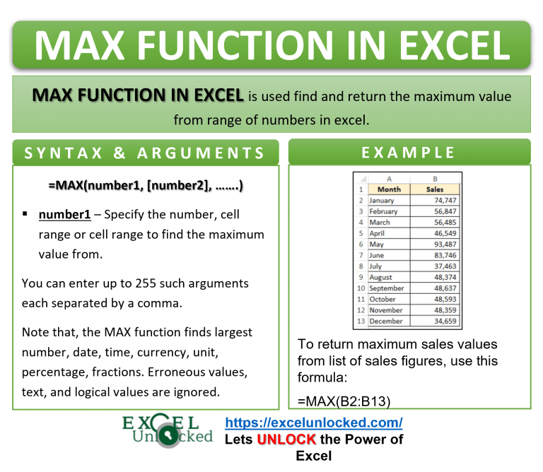 MAX Function in Excel Finding Maximum Number. Excel Unlocked