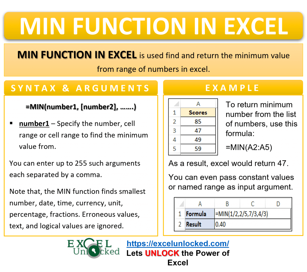 Excel Min Function Finding the smallest numerical value. Excel Unlocked