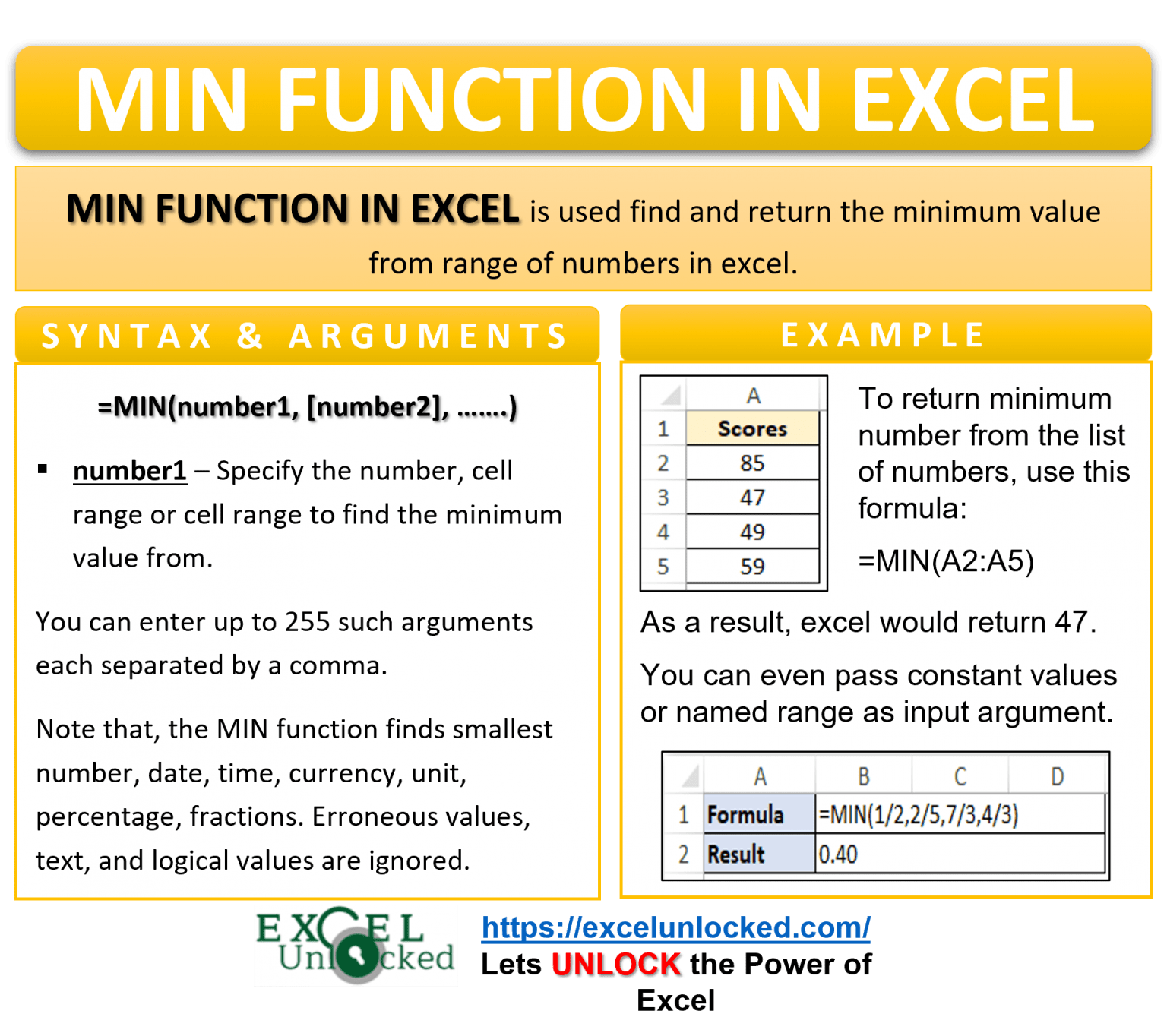 Excel Min Function Finding the smallest numerical value. Excel Unlocked