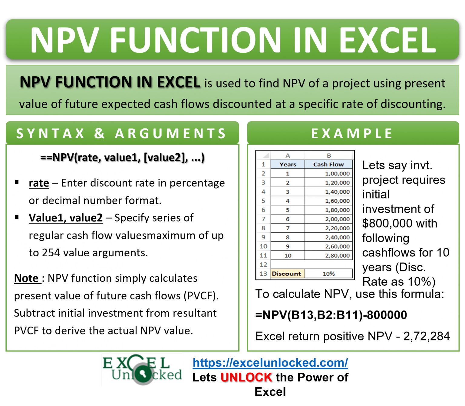 NPV Function How to Calculate NPV in Excel Excel Unlocked