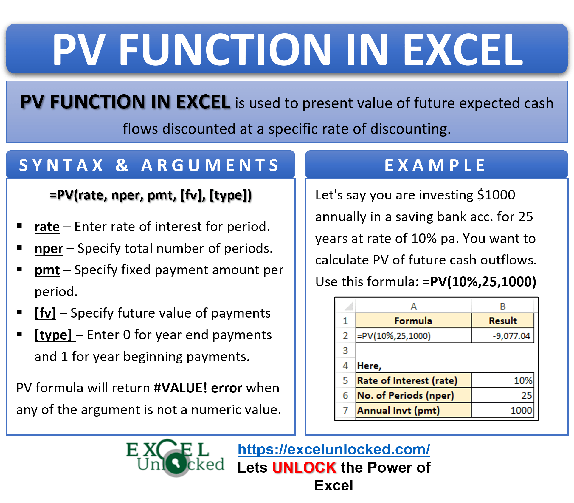Excel PV Function Calculate Present Value PV in Excel Excel Unlocked