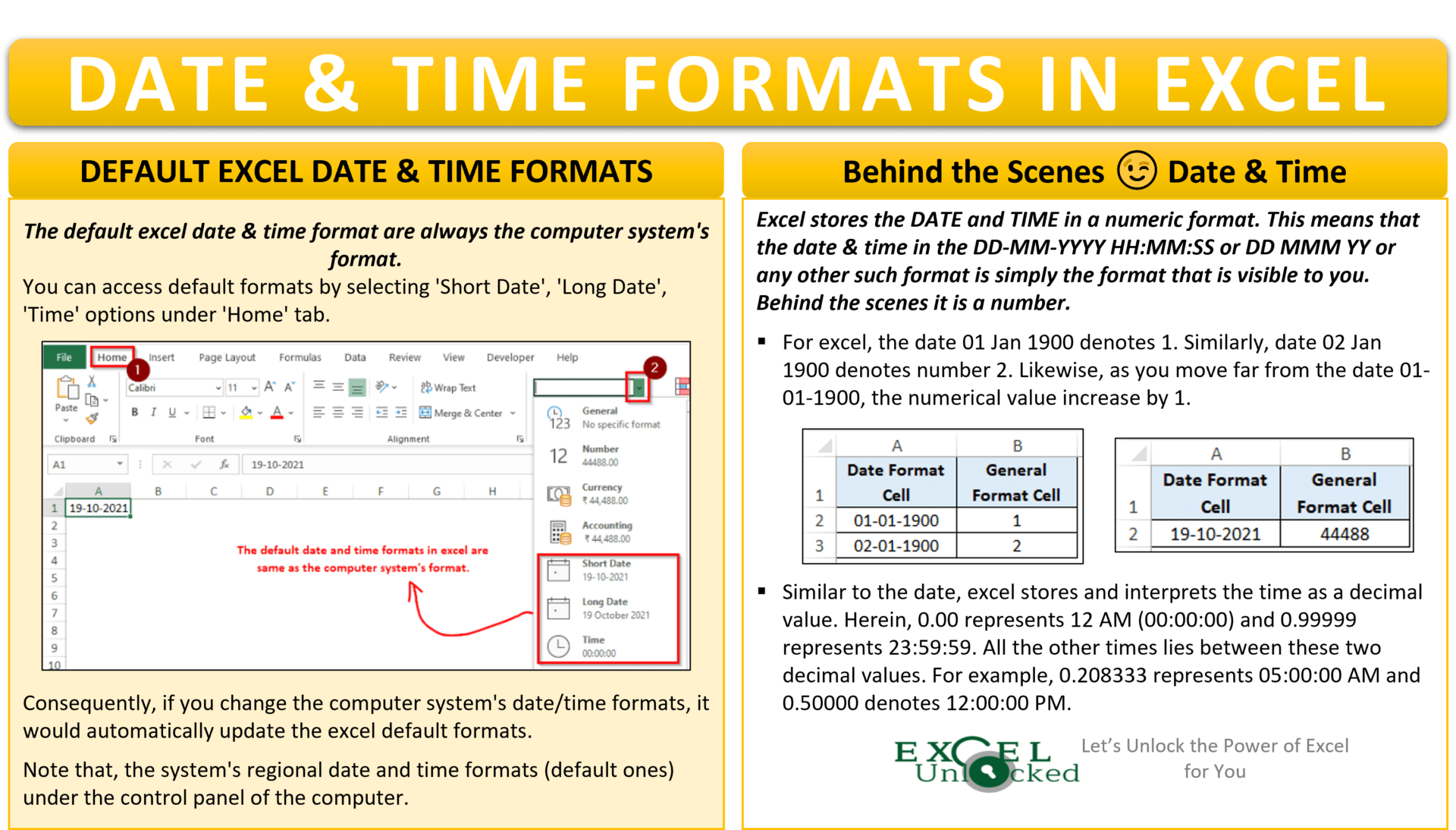 What is Date and Time Format in Excel? Excel Unlocked