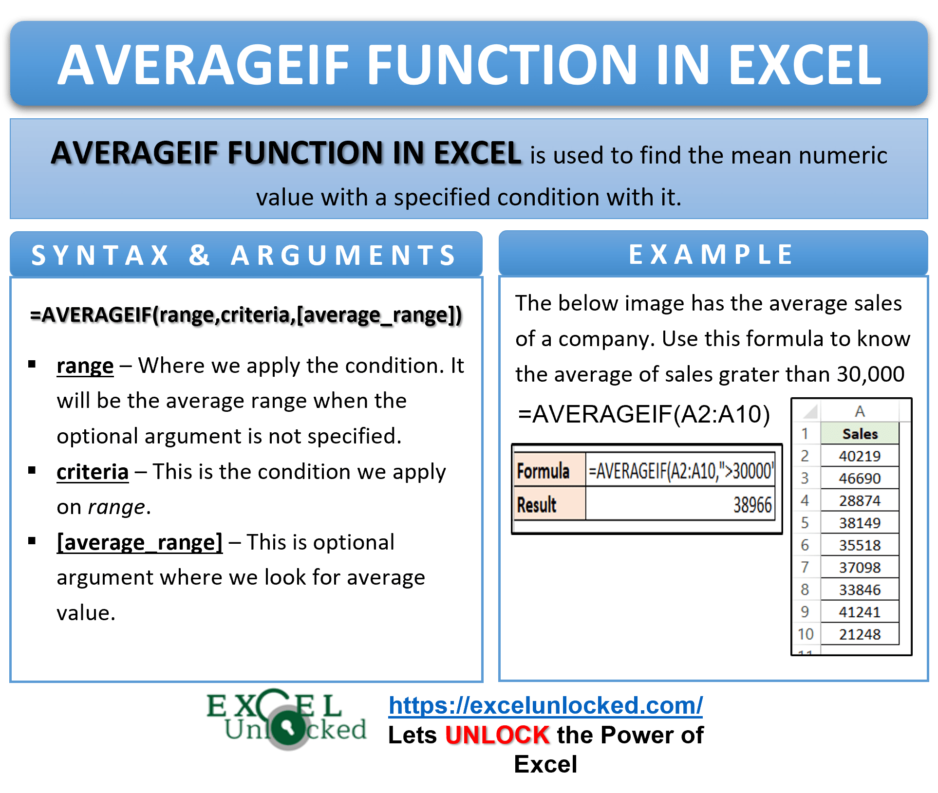 AVERAGEIF Function In Excel Finding Average With Condition
