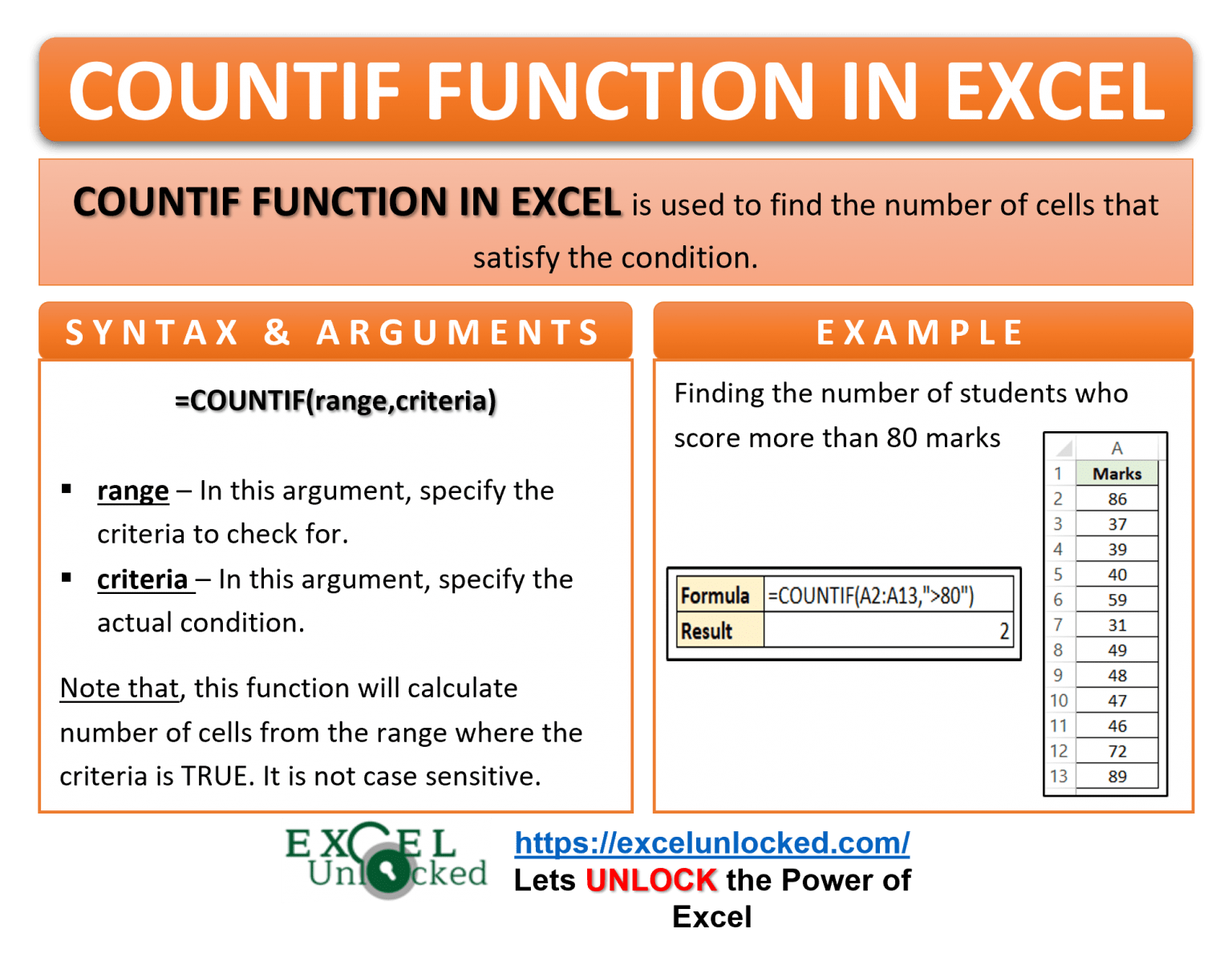 COUNTIF Function In Excel Counting Cells With Condition