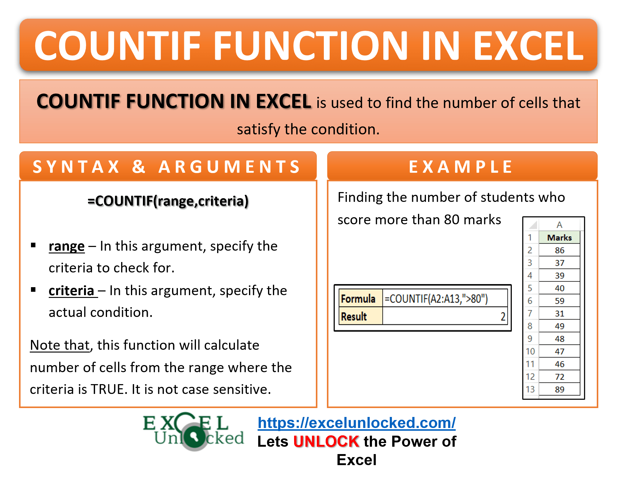 COUNTIF Function In Excel Counting Cells With Condition