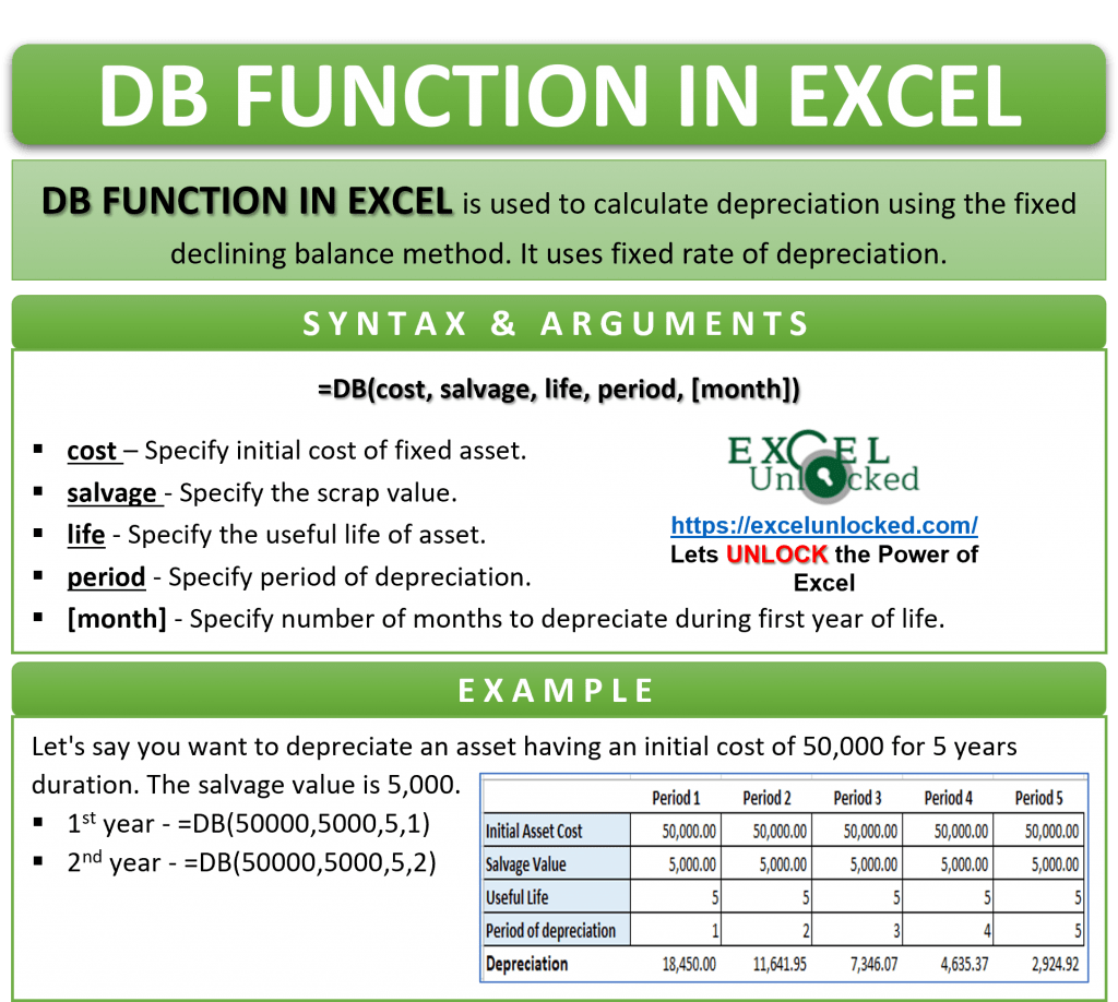 Excel DB Function Formula to Calculate Depreciation Excel Unlocked