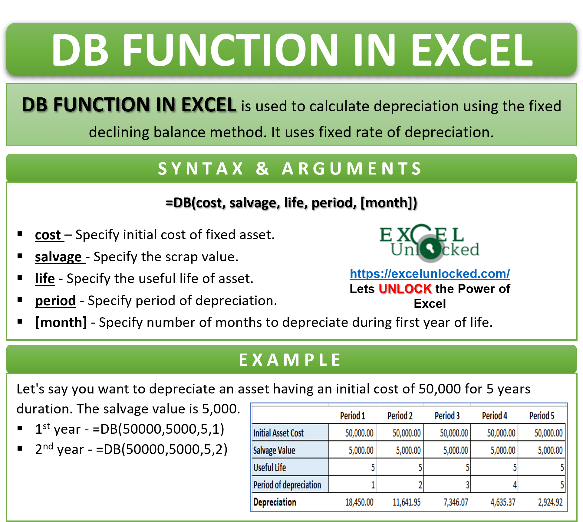Excel DB Function Formula to Calculate Depreciation Excel Unlocked