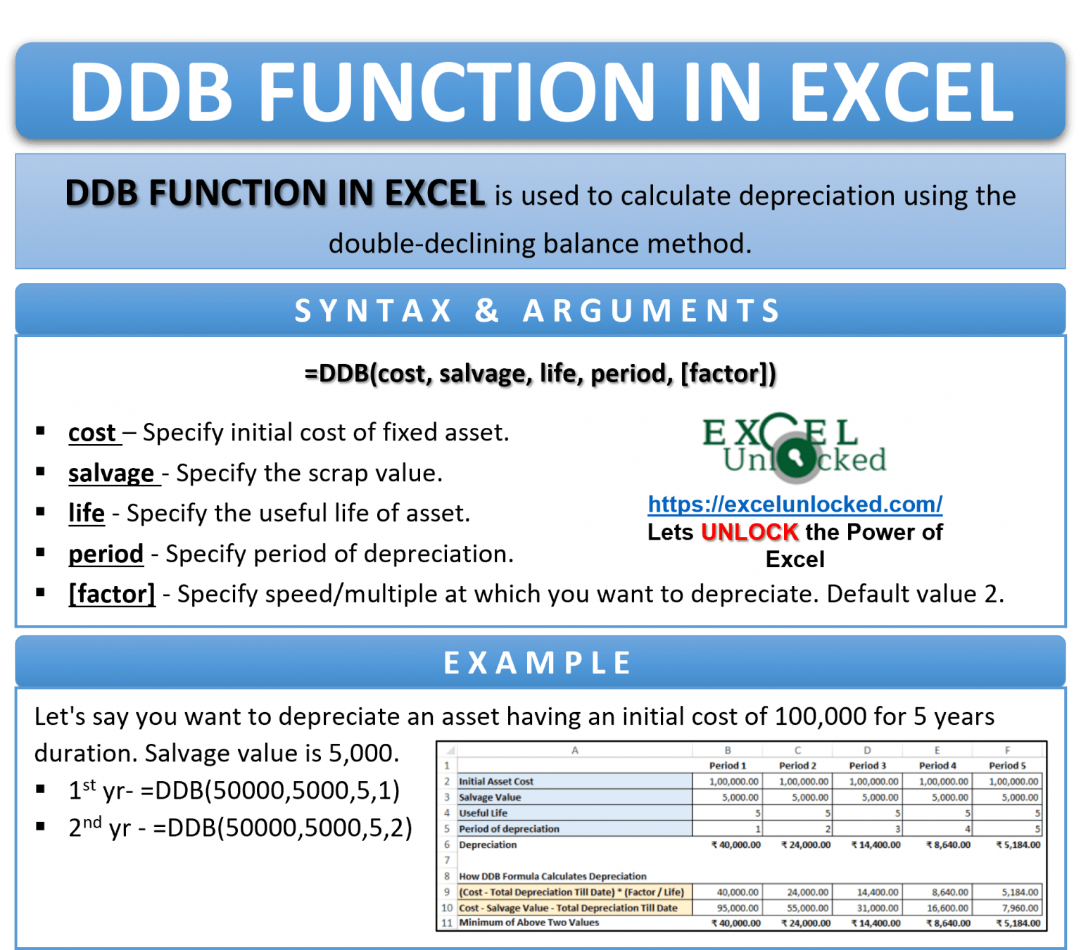 Excel DDB Function Compute Depreciation Using Formula