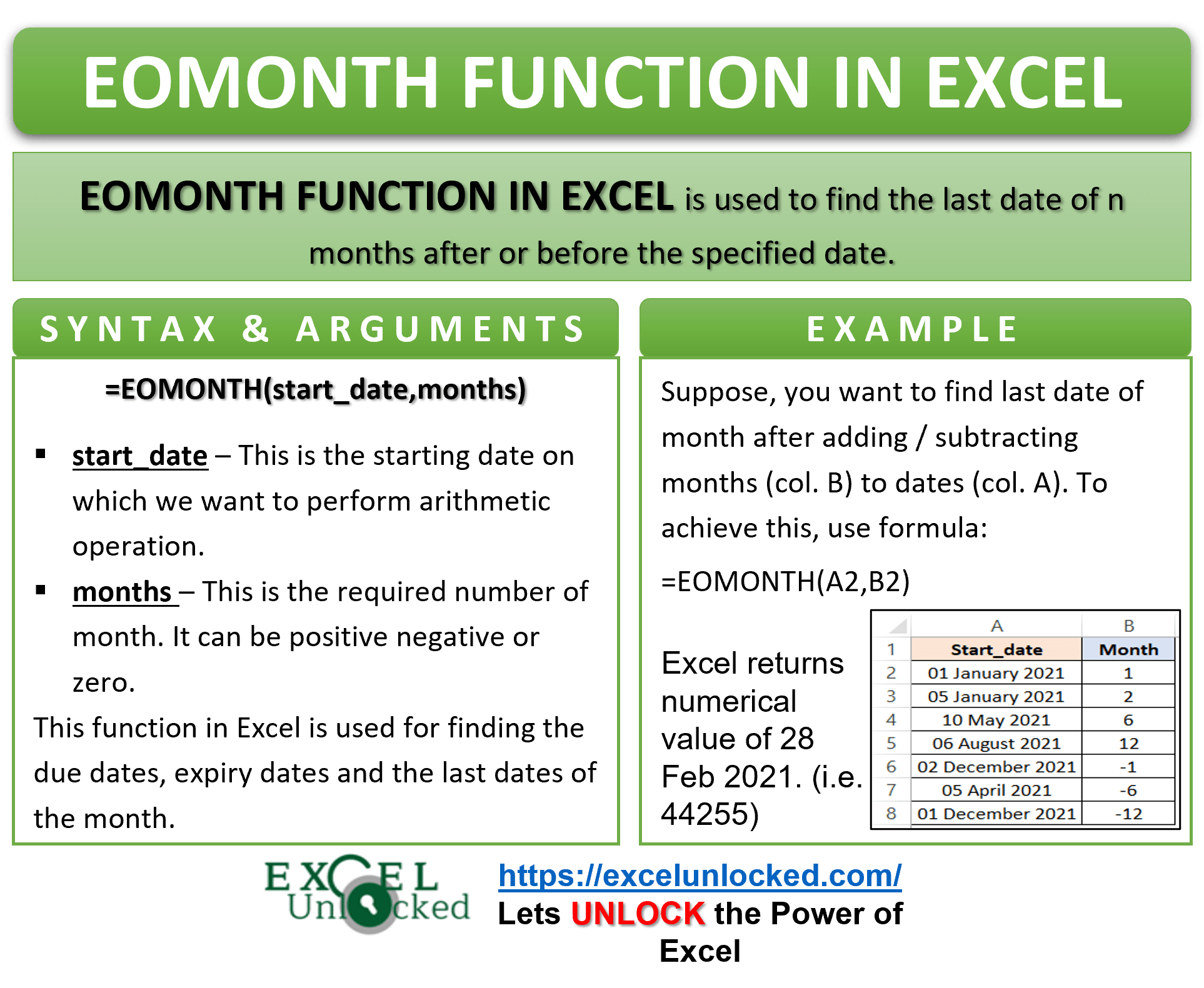 EOMONTH Function in Excel Getting Last Day of Month Excel Unlocked