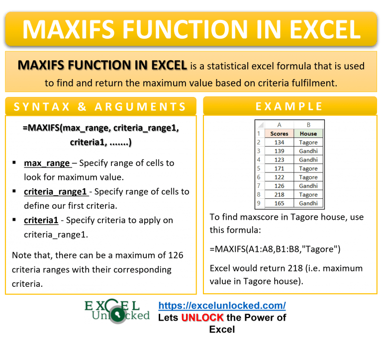 MAXIFS Function in Excel Finding Maximum Value Based On Criteria(s)