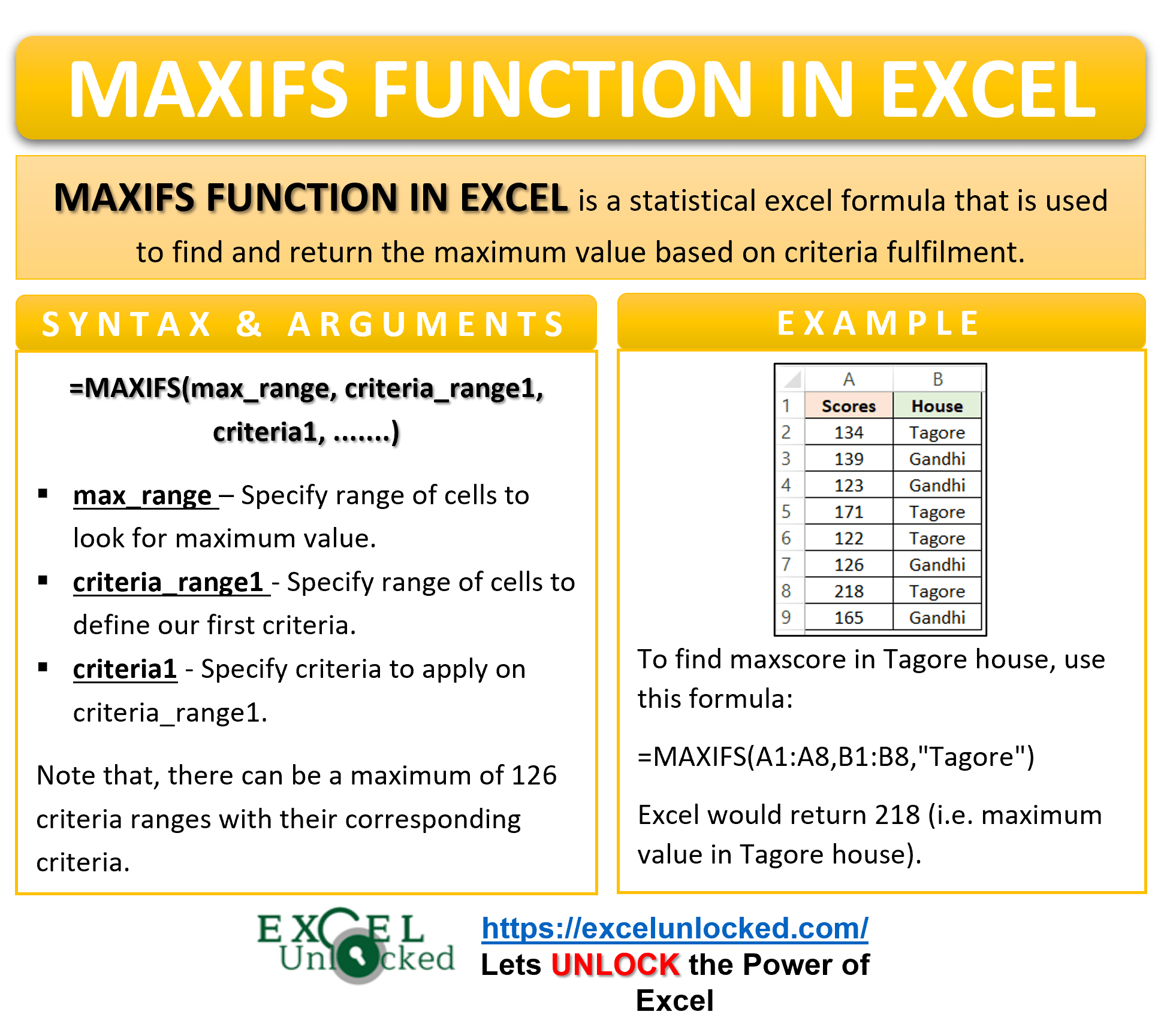 MAXIFS Function in Excel Finding Maximum Value Based On Criteria(s)