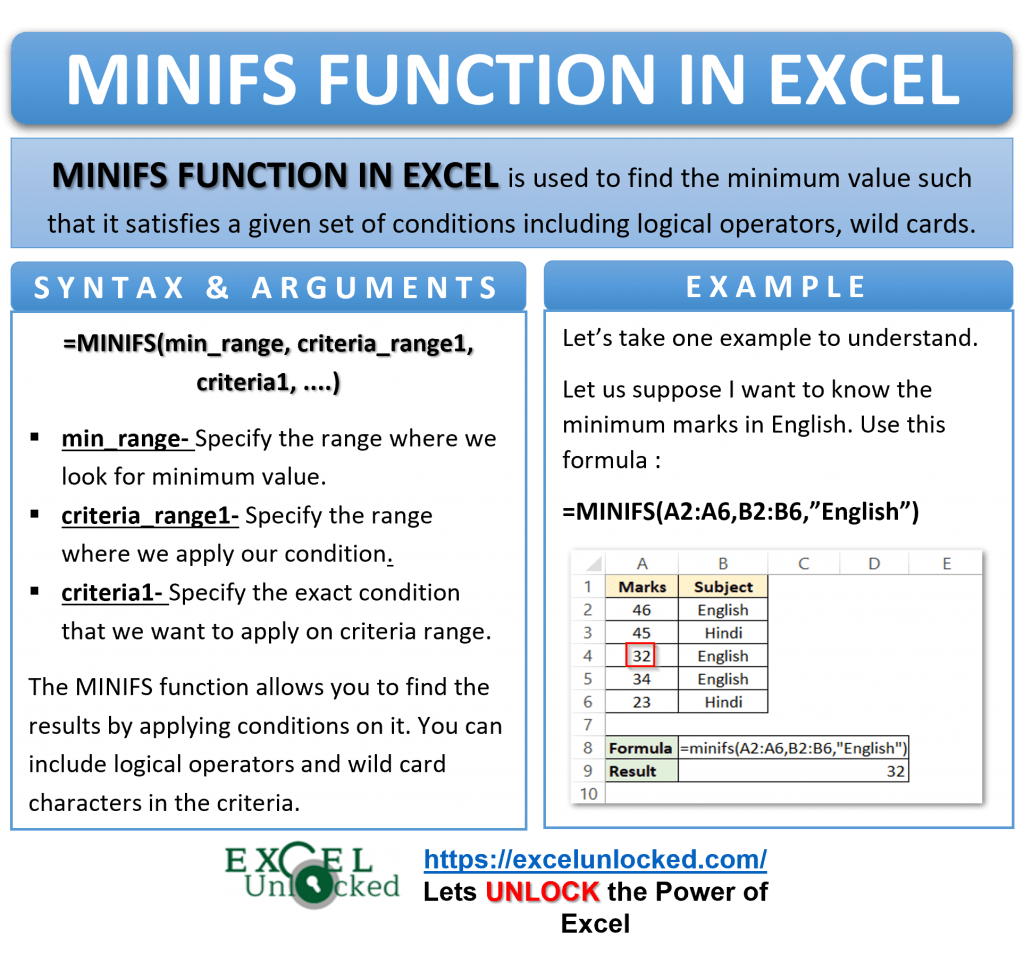 MINIFS Function in Excel Finding Minimum Value Based on Conditions