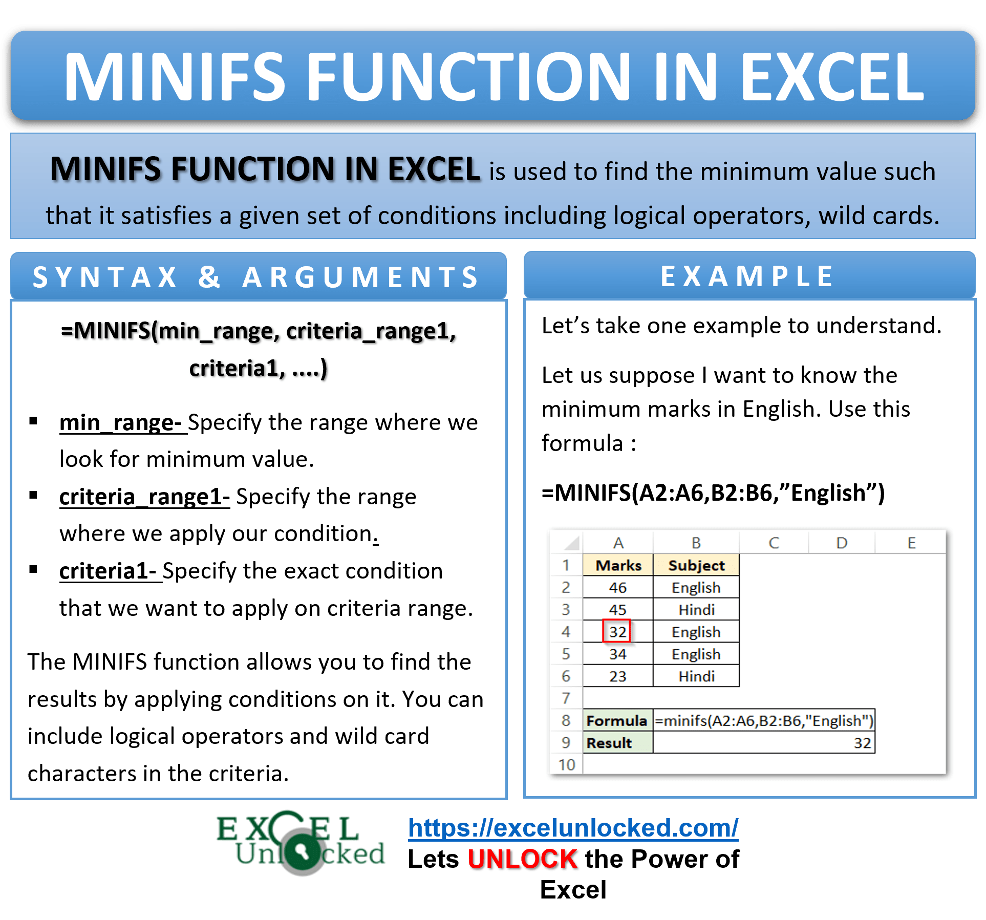 MINIFS Function in Excel Finding Minimum Value Based on Conditions