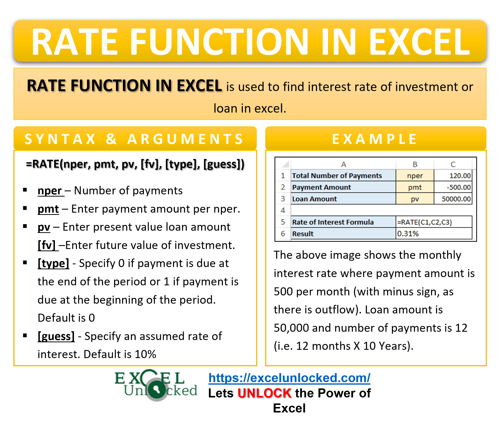 Excel RATE Function Calculating Interest Rate for Specified Period