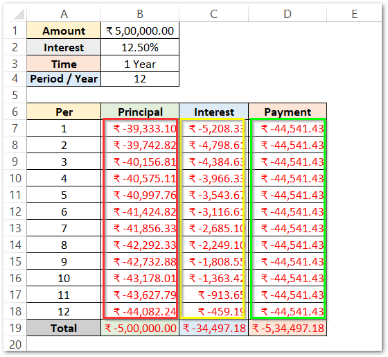 PMT PPMT IPMT Functions of Excel Usage and Notes Excel Unlocked