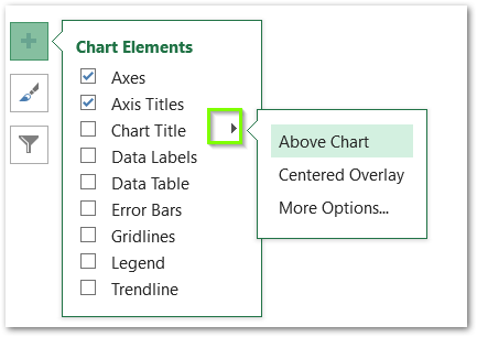 All About Chart Elements in Excel - Add, Delete, Change - Excel Unlocked