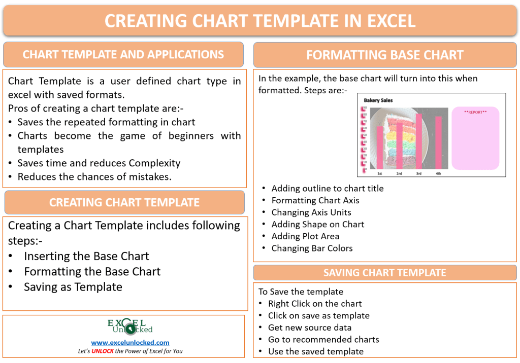 Make Your Own Chart Template in Excel Excel Unlocked Make Your Own Chart Template in Excel Excel Unlocked