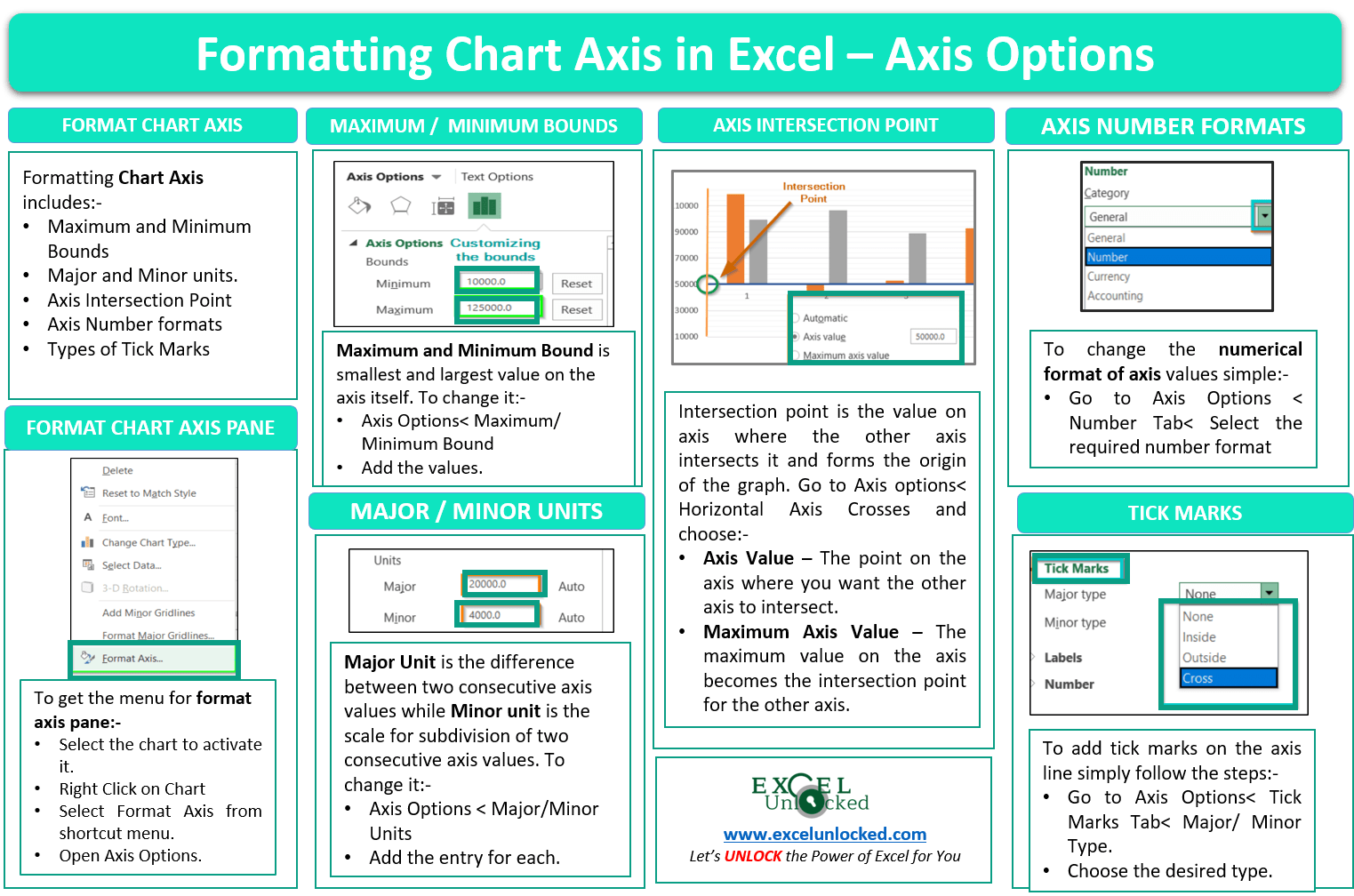 Format Chart Axis in Excel Axis Options (Format Axis) Excel Unlocked