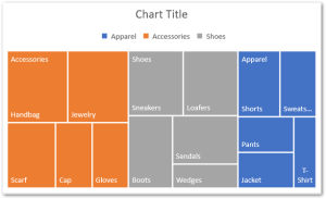 Treemap Chart in Excel - Usage, Examples, Formatting - Excel Unlocked