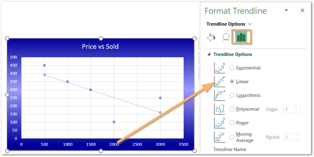Trendlines in Excel Types and Usage Excel Unlocked