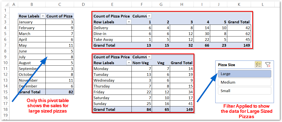 Link Multiple Pivot Tables to One Slicer in Excel Excel Unlocked