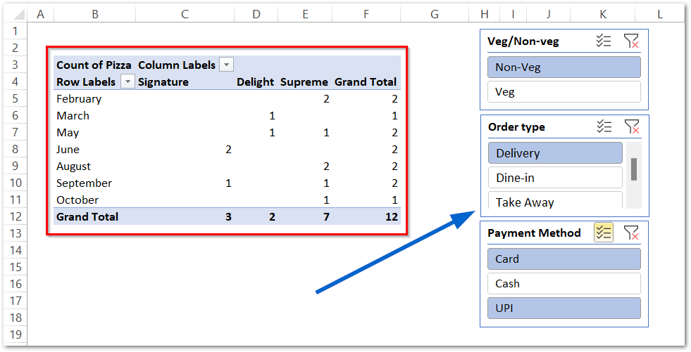 Slicers with Pivot Table Multiple Slicers Excel Unlocked