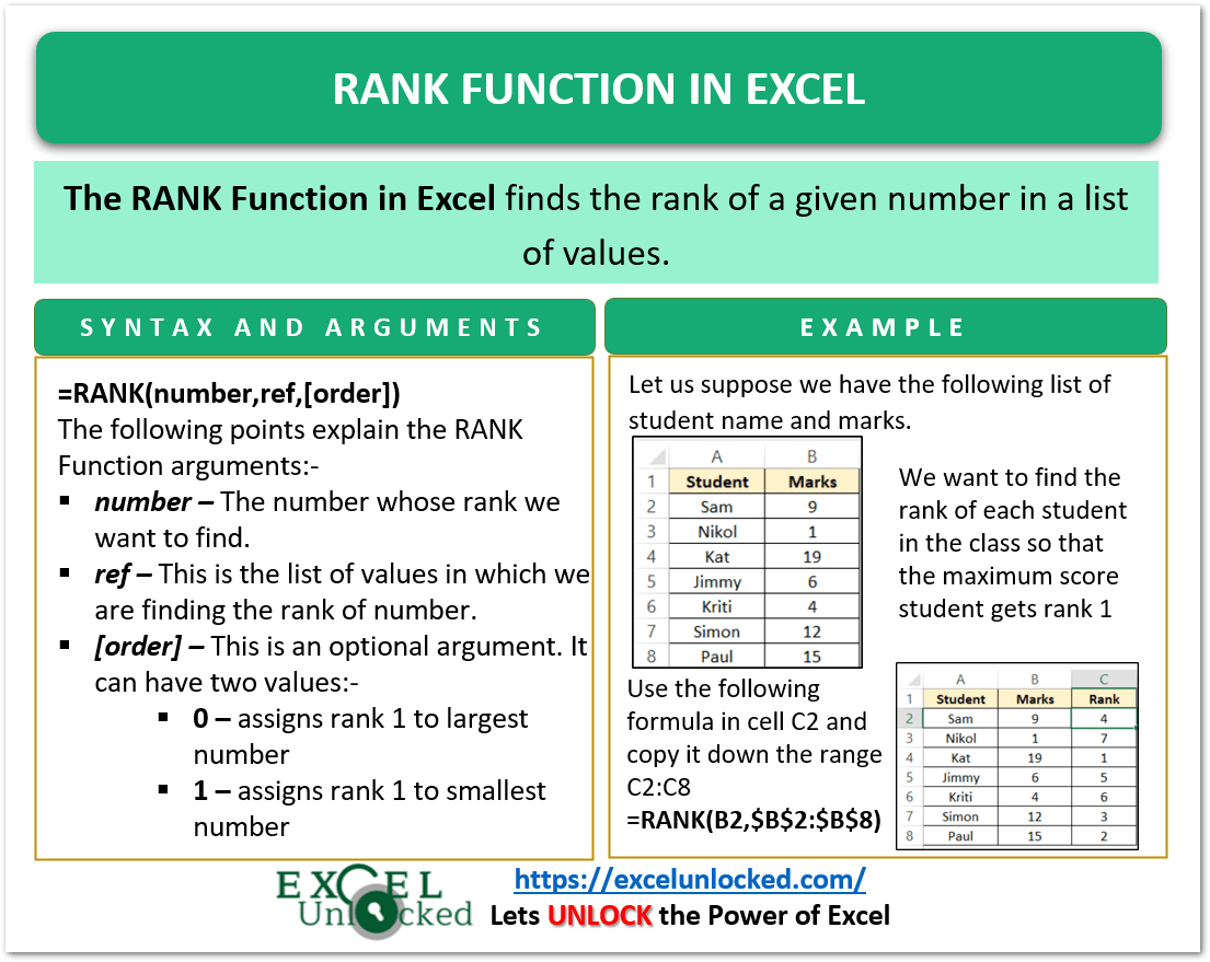 RANK Function in Excel Usage with Examples Excel Unlocked