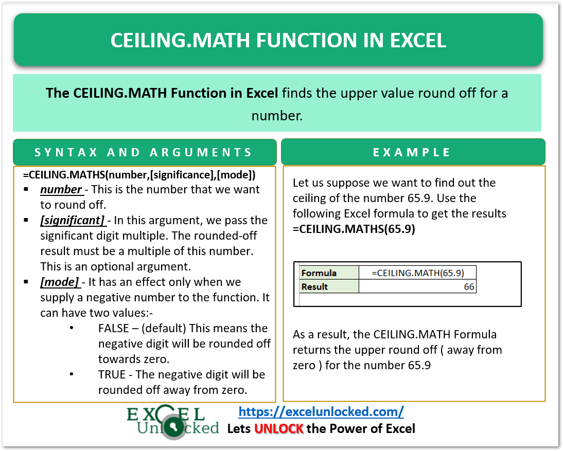 CEILING.MATH Function in Excel Usage with Examples Excel Unlocked